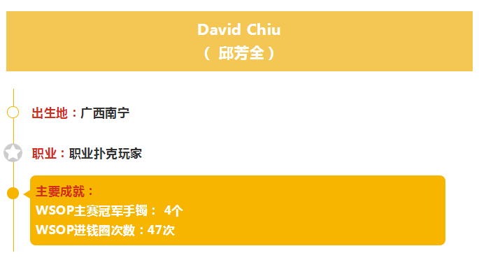 David Chiu