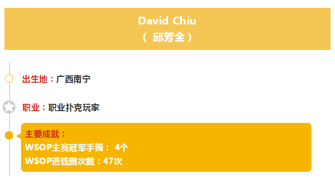 David Chiu David Chiu