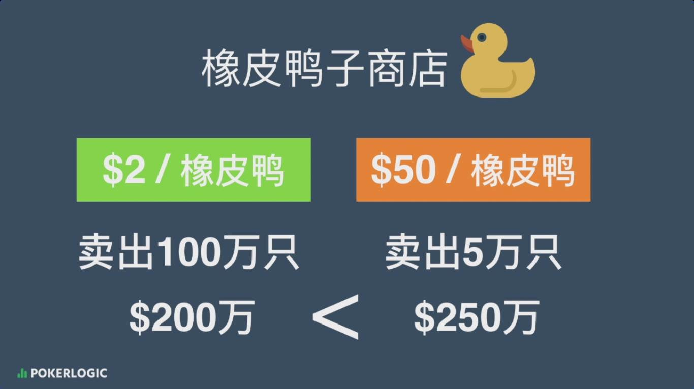 德州扑克经济学原理- 德州扑克