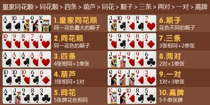 德州扑克大小规则