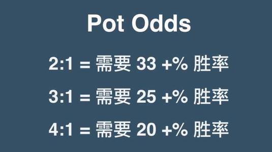 pot odds pot odds