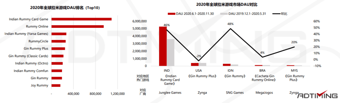 20220320150705 20220320150705