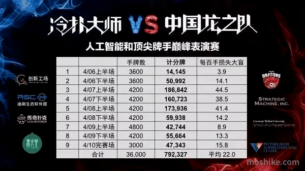 德州扑克智能AI 德州扑克智能AI