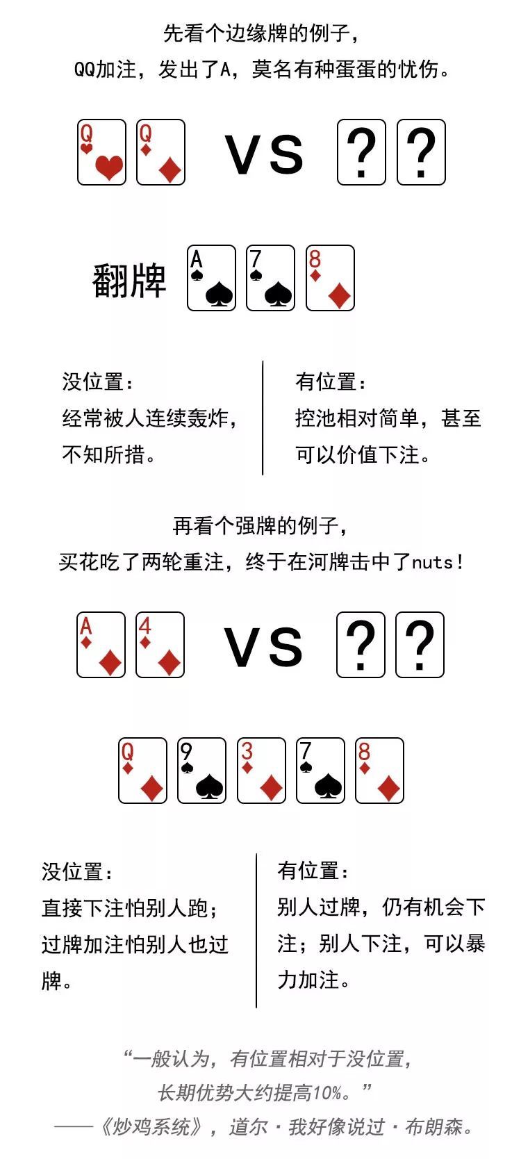 德州扑克法拉利牌