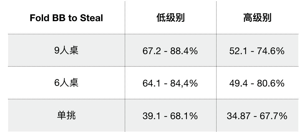 德州扑克hud常用的十大数据指标 德扑 德州扑克