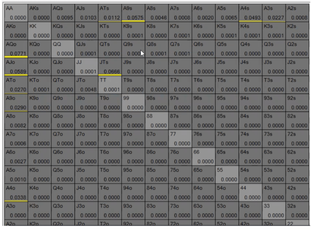 哪些手牌可以在河牌过牌/加注？ - 德州扑克