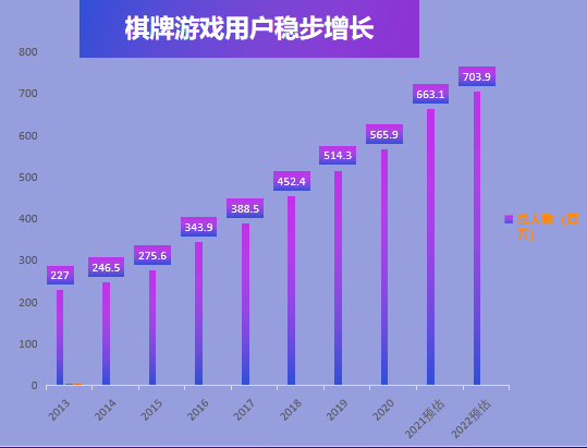 微扑克