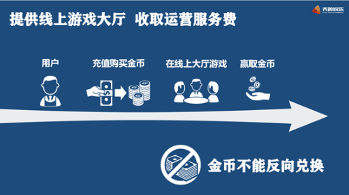 微扑克
