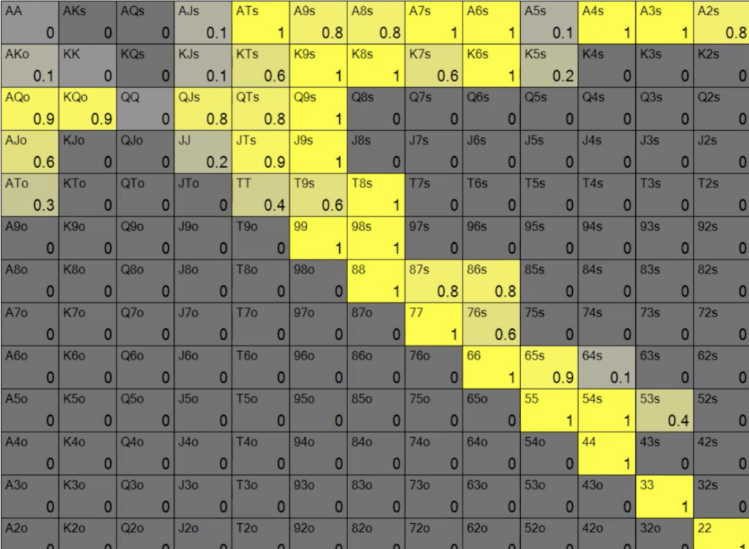 捍卫大盲和捍卫小盲的区别- 德州扑克