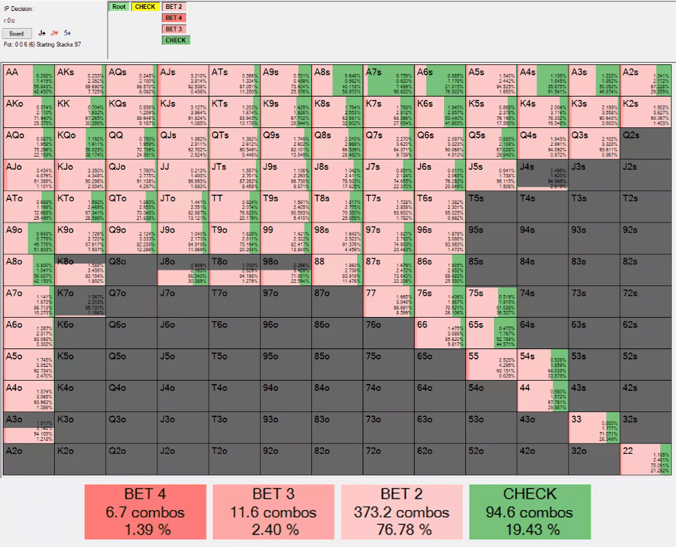 明三条的打法策略- 德州扑克