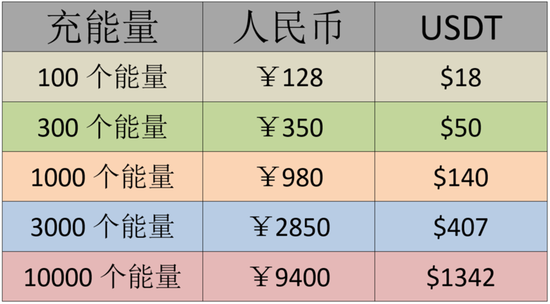 能量消耗说明 能量消耗说明